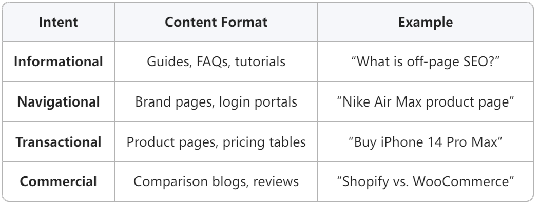 4-intent-categories.png