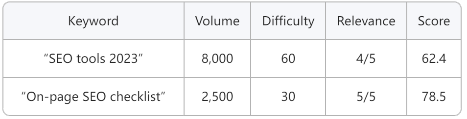 keyword-scoring-formula.png