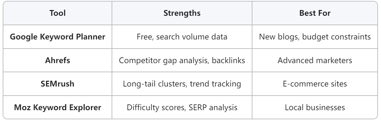 free-vs-premium-tools-compared.png