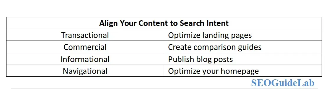 How To Optimize For Search Intent-SEOGuideLab