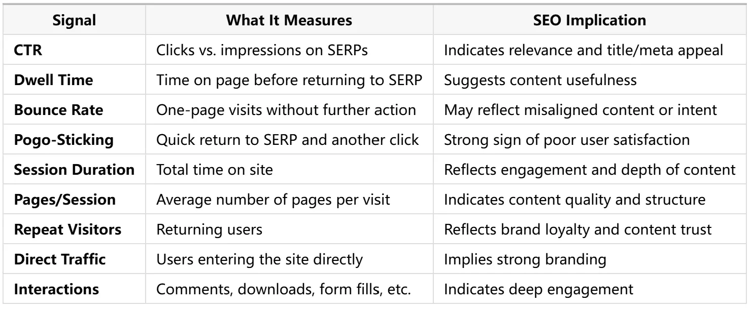 9 User Behavior Metrics That Impact SEO: A Complete Guide